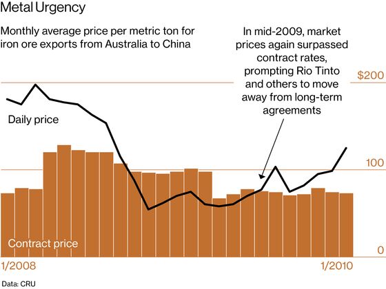 When Rio Tinto Met China’s Iron Hand