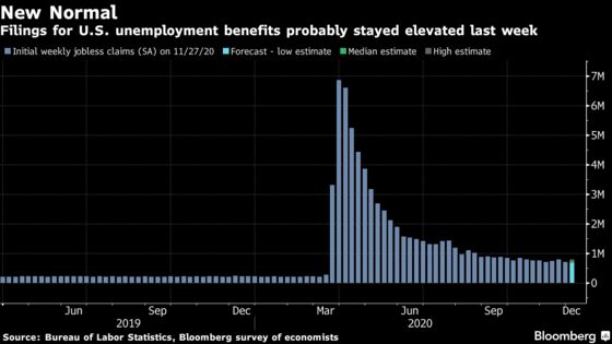 Lagarde Poised to End 2020 in Fanfare of ECB Stimulus: Eco Week