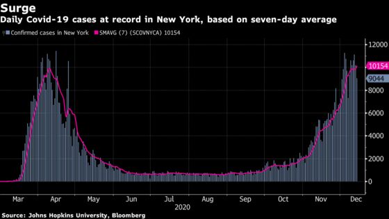 New York Is on a Path Toward a Second Full Shutdown, Cuomo Says