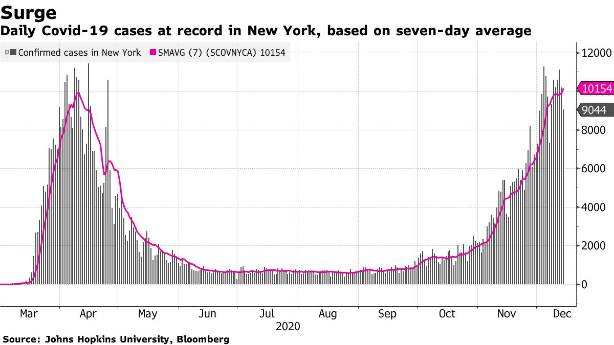 Will New York Shut Down Again? Andrew Cuomo Says State Is on Path