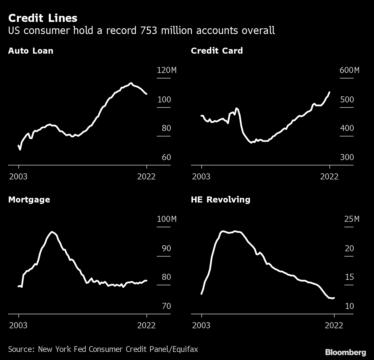 US consumer borrowing up $16.2 billion in September