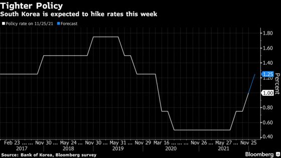 U.S. Inflation Rate Is Probably Going to Spike Again: Eco Week