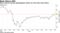 Brent futures top key psychological marker for first time since March