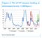 Credit spreads widen