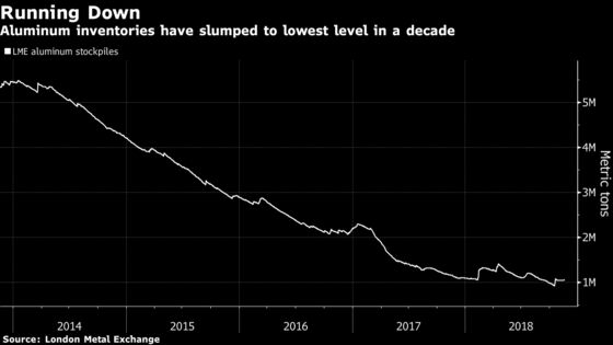 Rio Forecasts New Aluminum Capacity Will Be Needed Outside China