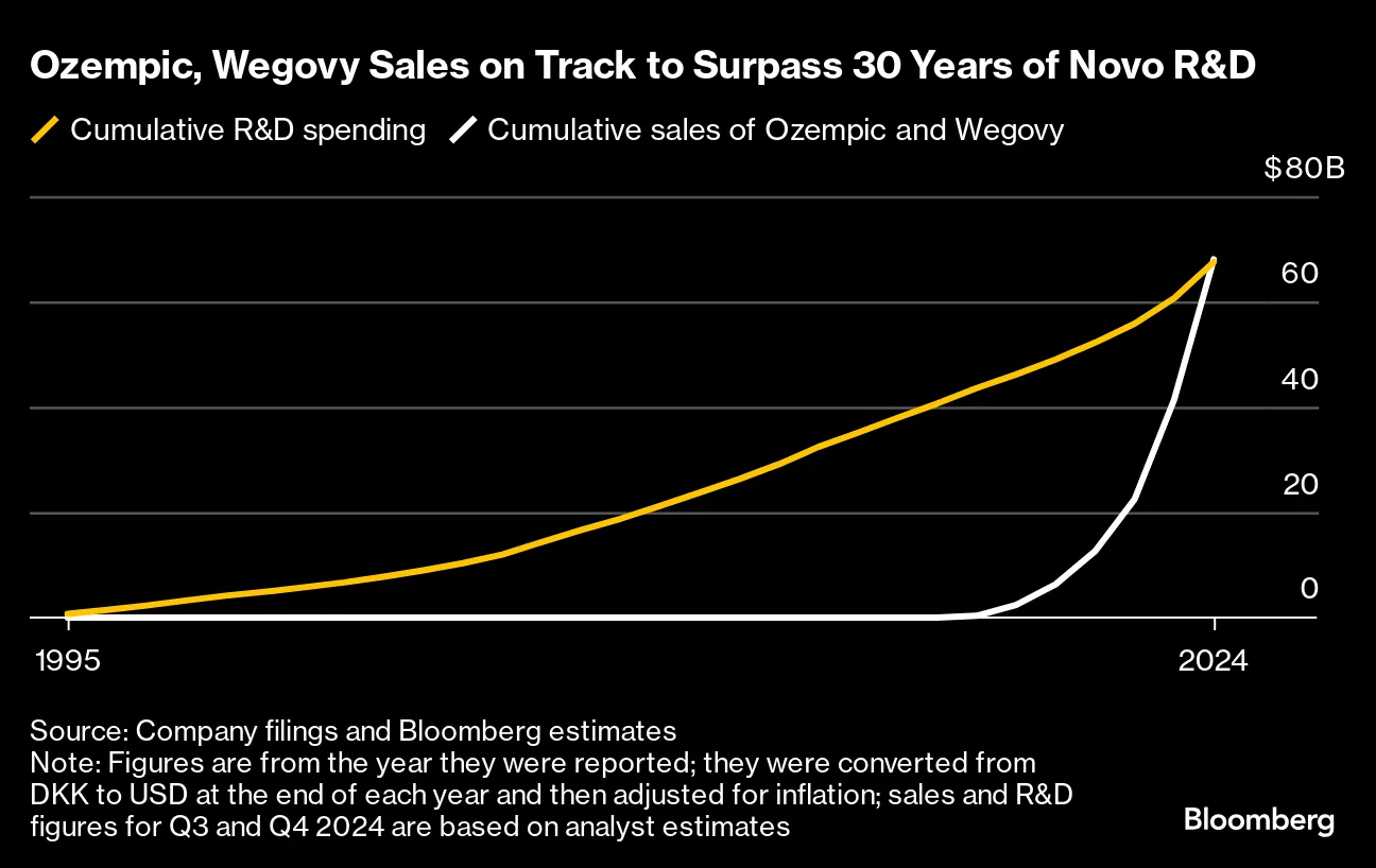 Stalling: The Bloomberg Close, Europe Edition - Bloomberg