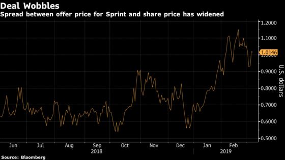 T-Mobile’s Late-Game Filing Could Be a Bad Sign for Sprint Deal