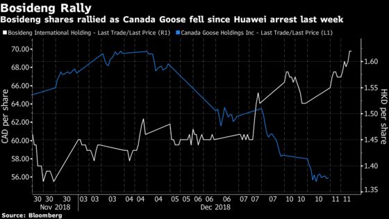 Huawei Fallout Hits Canada Goose Shares While China Rival Soars