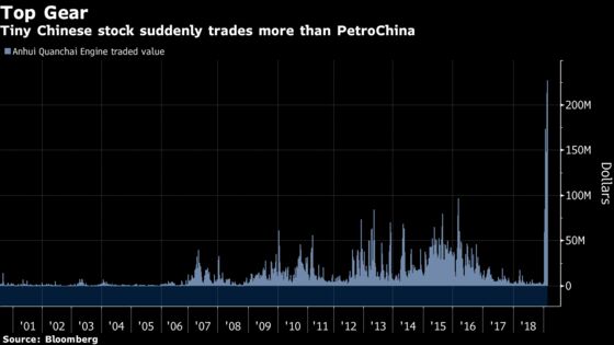 A Stock That Rides Every China Bubble Returns Stronger Than Ever