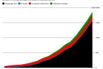 Global Demand for Batteries Multiplies