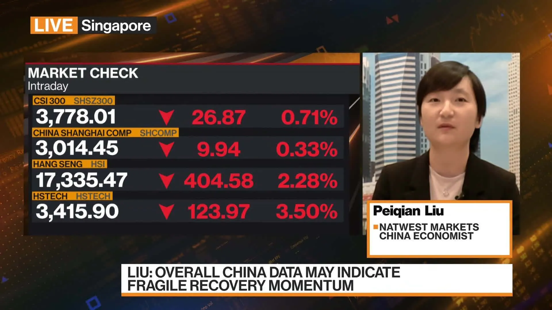 Watch China Still Struggling to See Sustainable Recovery: Liu - Bloomberg