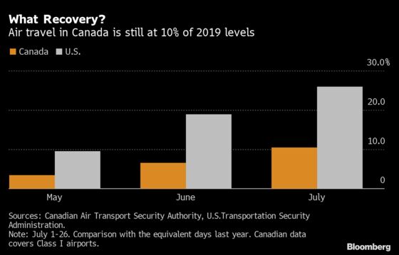 Let Us Fly or Bail Us Out, Airlines Say in Fight With Trudeau