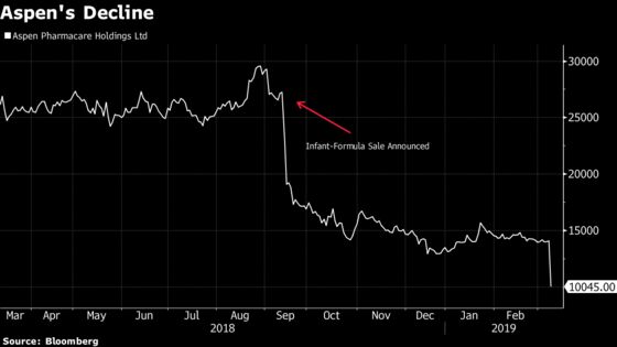 African Pharma Tycoon Saad Falls From Grace as Aspen Plunges