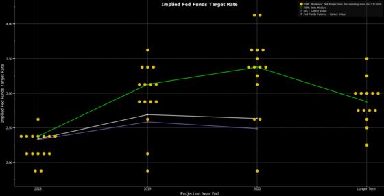 The New Financial Stability Star the Fed Needs to Navigate By