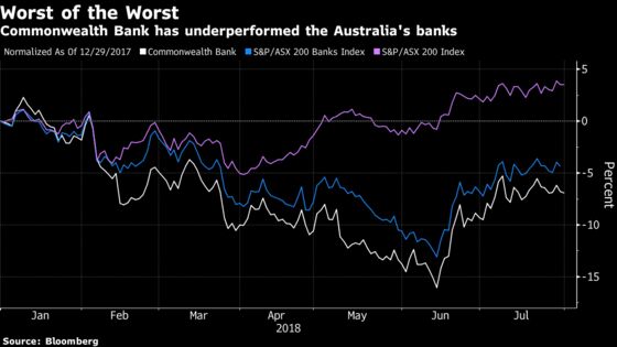 What to Watch For in Australia's August Earnings Season