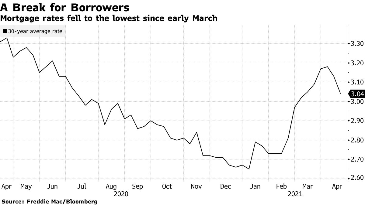 Jim Egan on the Impact of an 8% Mortgage Rate - Bloomberg