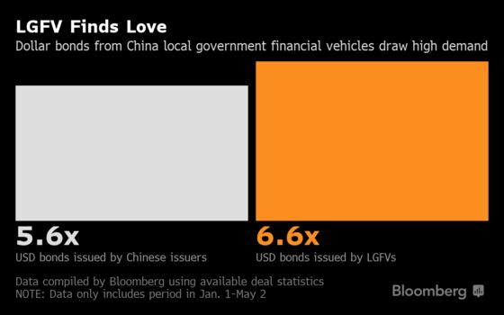 A $5.9 Billion Market in China Is Finally Getting Some Attention