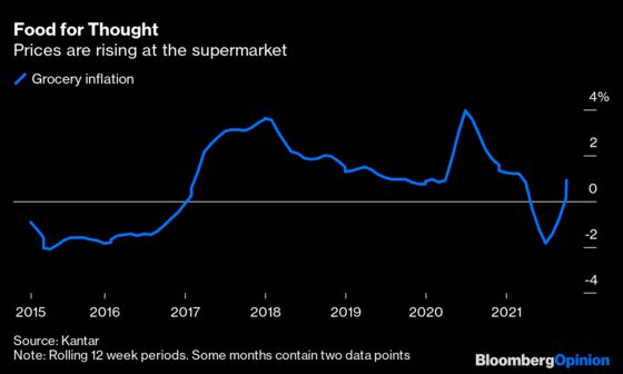 Inflation Means We'll Be Buying Less of What We Want