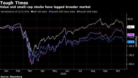 BlackRock Defies Stock Chaos With Small-Cap Value ETF Launch