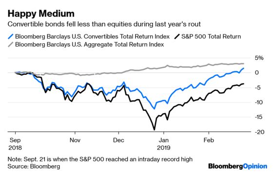 Convertible Bonds Find Their Sweet Spot