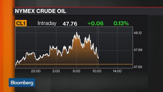 OPEC Be Warned: Russia Prepares For Oil At $40 - Bloomberg