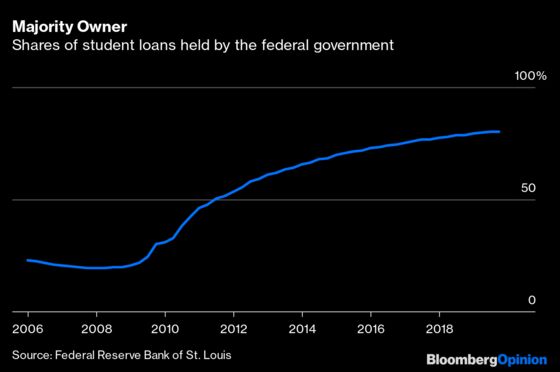 Americans Need a Break on Repaying Their Debts