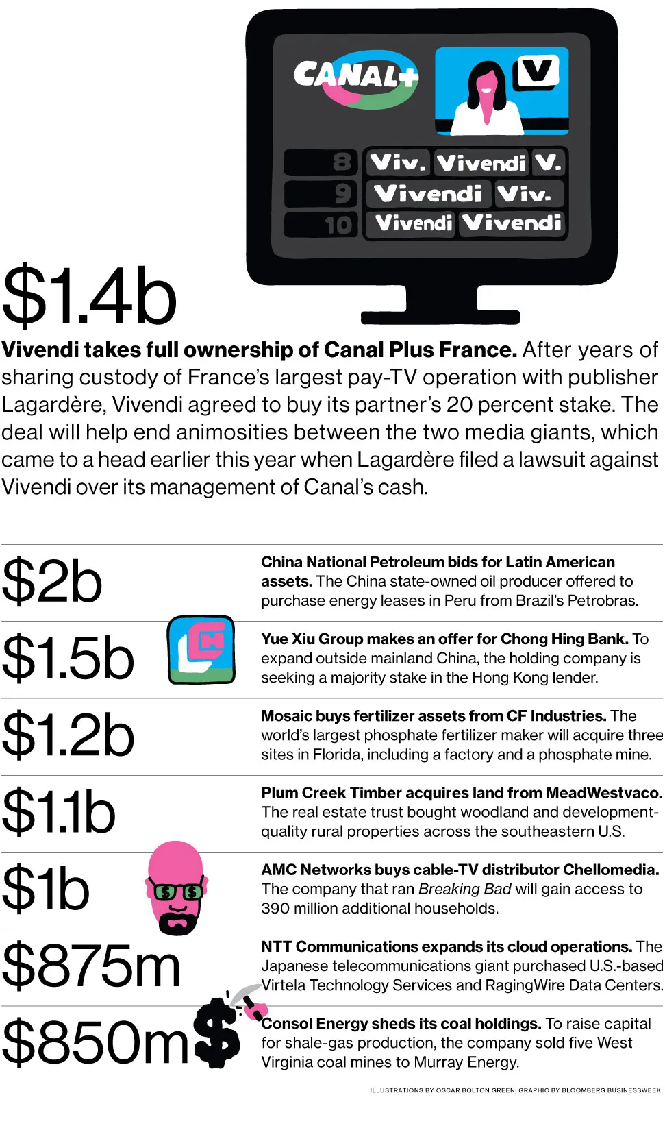 M&A News: Vivendi, Canal Plus, China National Petroleum, Yue Xiu