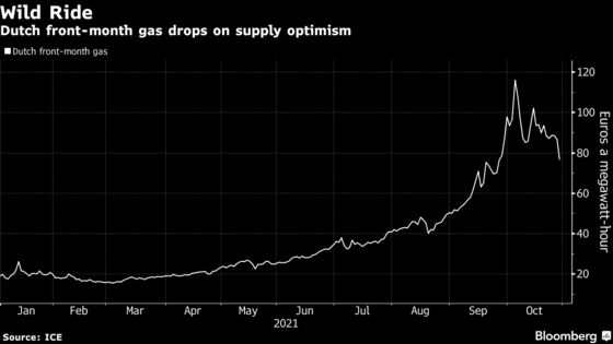 EU Gas, Power Tumble After Russian Signals to Add More Fuel