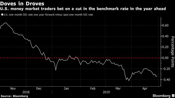 ‘Who on Earth Bought This?’ Franklin Debt Chief Warns of Danger