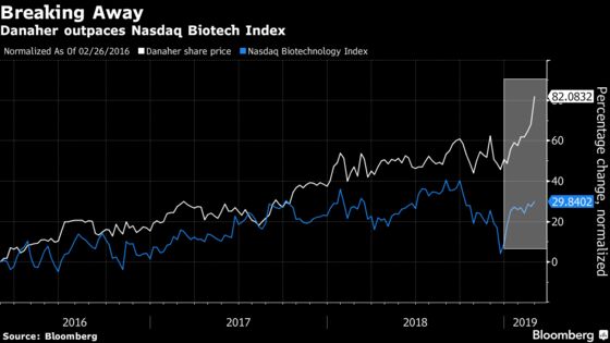 Danaher Soars as GE Deal Delivers ‘Picks and Shovels’ of Biotech