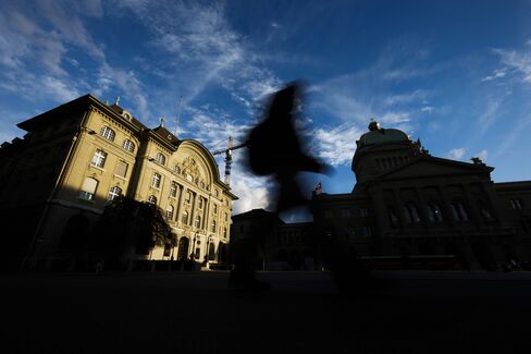 Swiss National Bank
