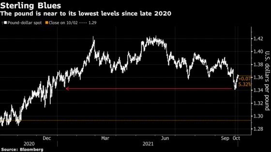 GSAM Is Bearish on Pound Given Tighter Policy Could Hurt Growth