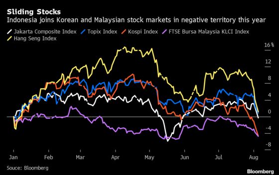 ‘Tsunami of Risk Aversion’ Ripples Through Asian Stock Markets