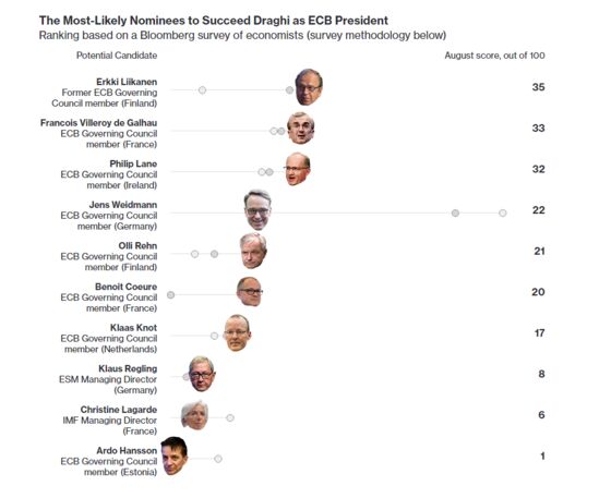 What Happened This Week in the World Economy and What It Means