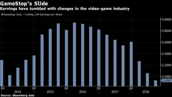 GameStop Posts Disappointing Profit, Adding Pressure to Do Deal