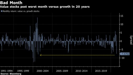 JPMorgan’s Kolanovic Defends Value After Worst Month in 20 Years