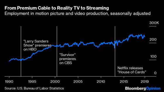 'Peak TV' Might Also Mean Peak Employment in Hollywood