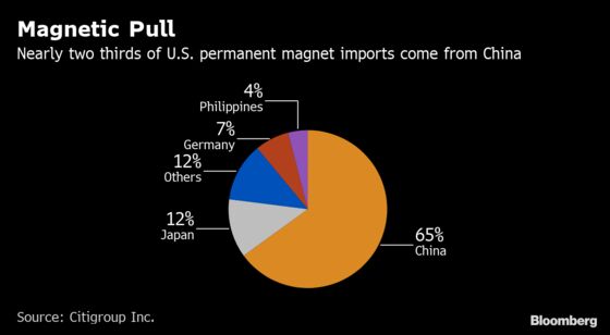 Why Tiny Magnets Could Be China's Destructive New Trade-War Weapon