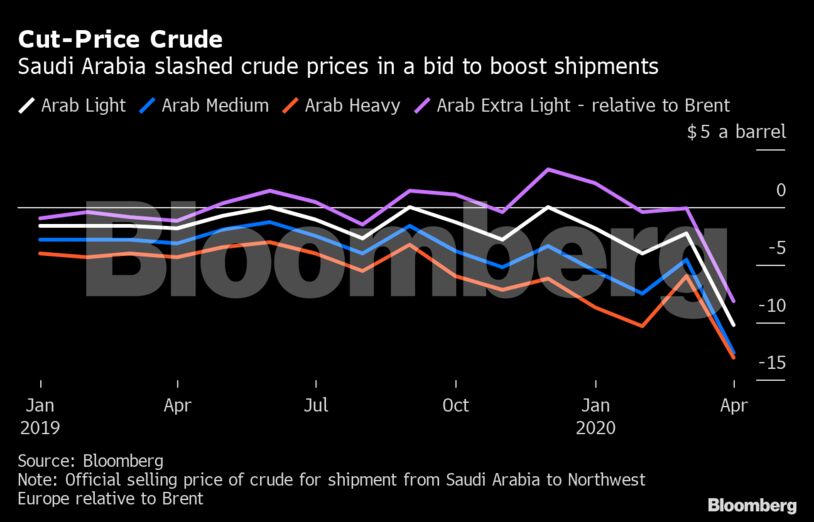 Cut-Price Crude