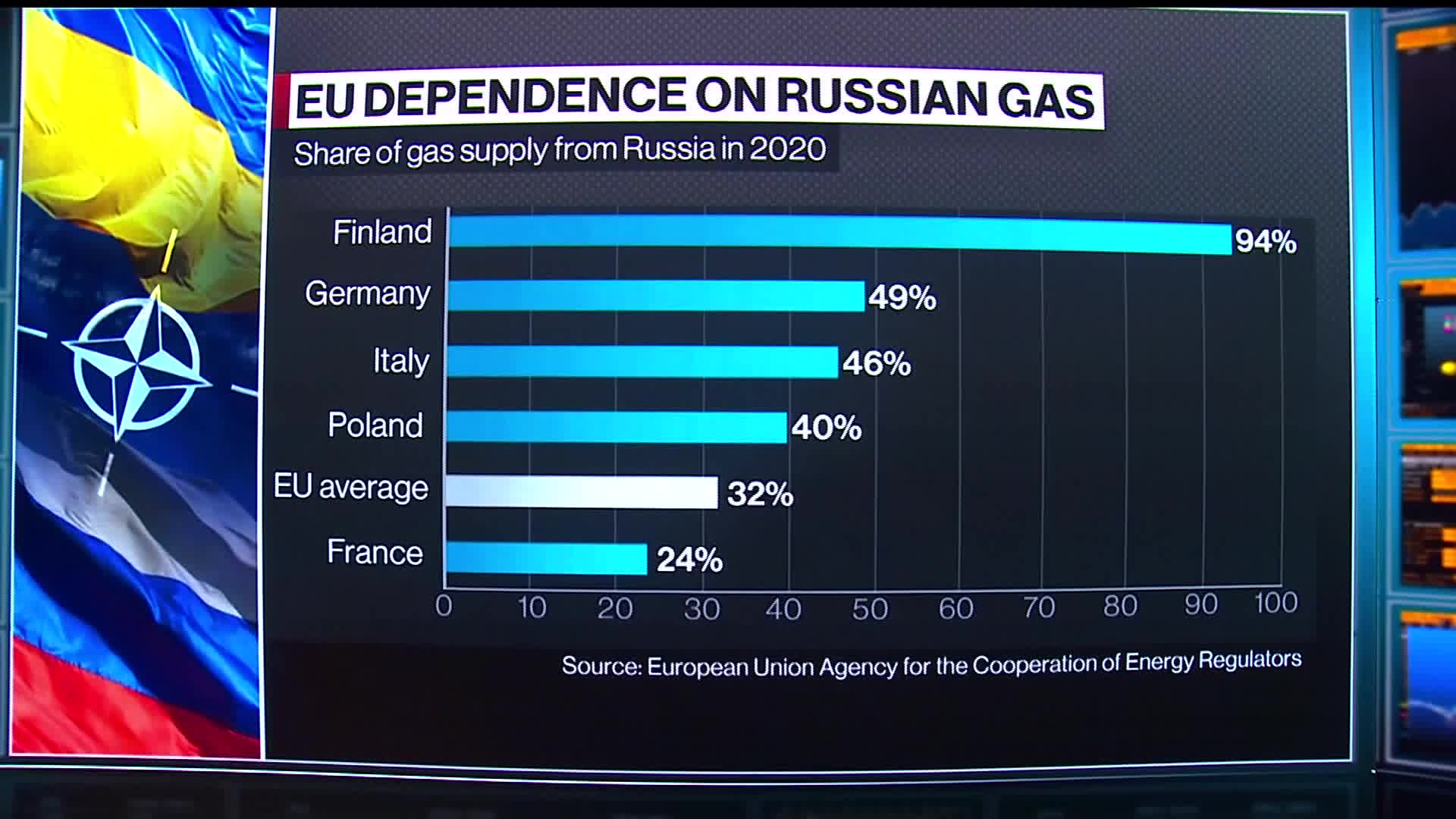 Europe Plans Push to Cut Dependence on Russian Natural Gas - Bloomberg