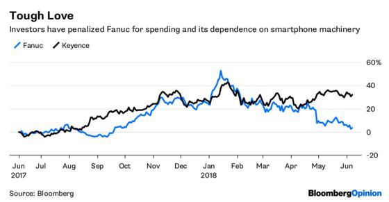 Fanuc in Trouble? Talk to the (Robot) Hand