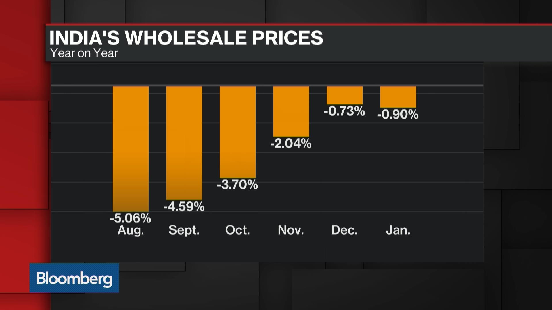 Watch Can Modi Turn India's Economy Around? - Bloomberg