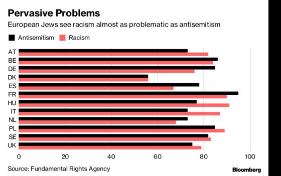 European Anti-Semitism Makes German, U.K. Jews Consider Emigration