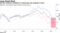 German business confidence is improving, but progress is slow