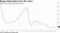 Norges Bank Rates Over the Years