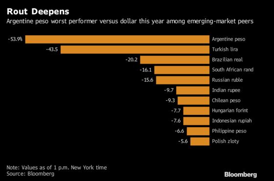 Argentina Lifts Rates to World-High, Seeks IMF Aid to Save Peso