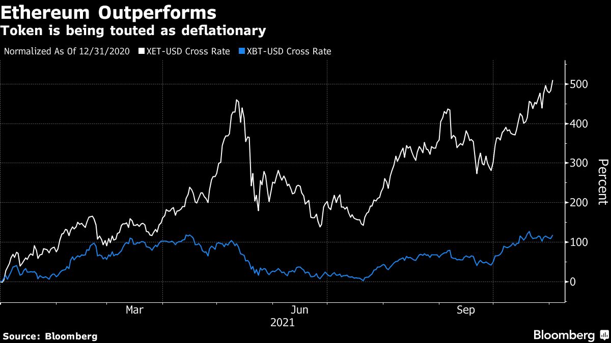 Ethereum (ETH) Enthusiasts Are Touting Inflation-Fighting Usually Touted by  $BTC - Bloomberg