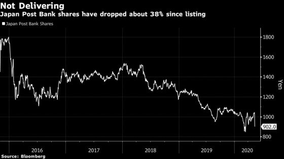 Japan Post Bank Tumbles Most on Record on Weak Forecast