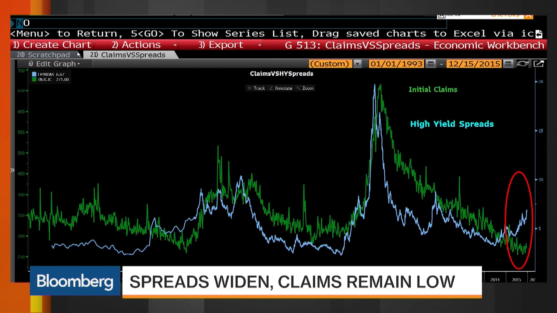 High Yield Spreads Chart Bloomberg
