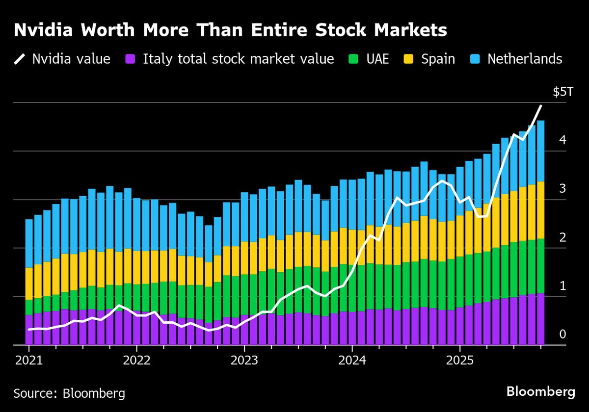 Palantir’s Unwavering Momentum Sends Valuation Into Stratosphere